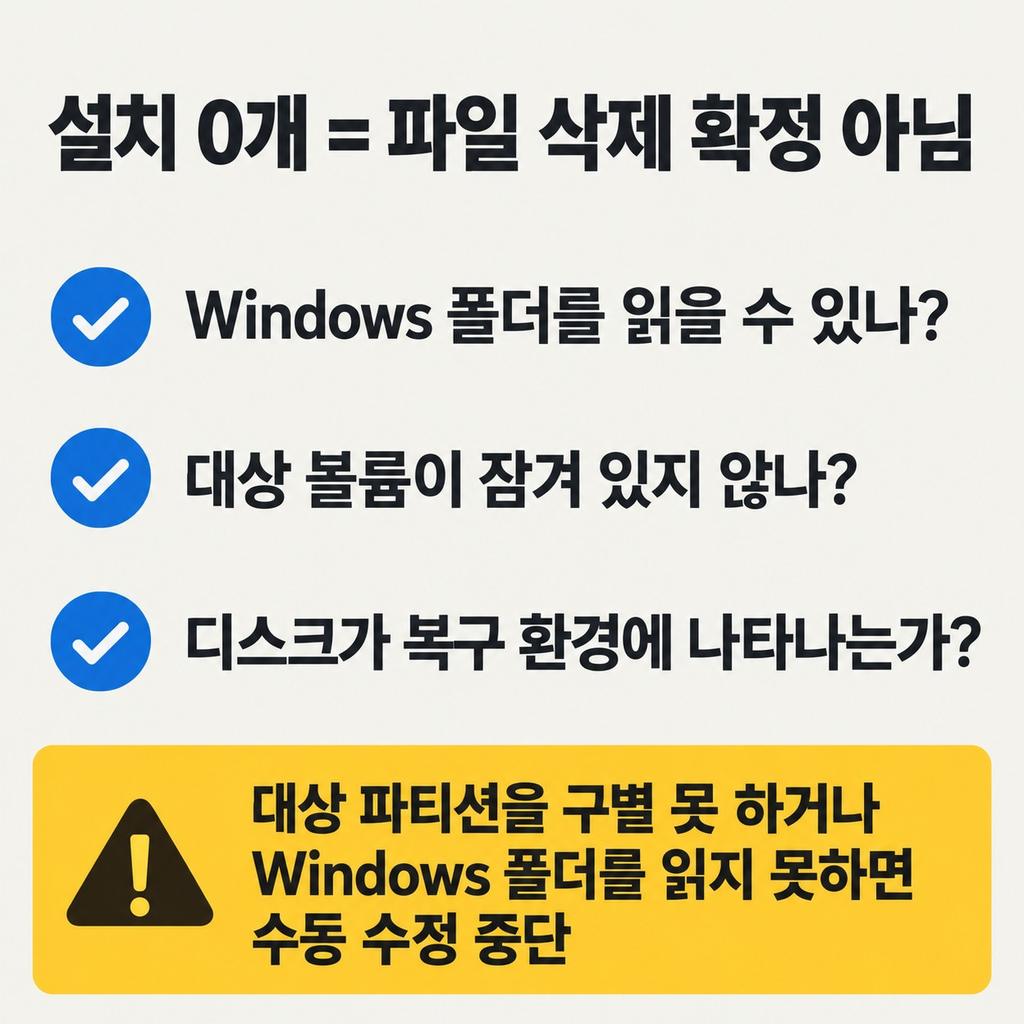 설치 0개·액세스 거부에서 멈췄다면