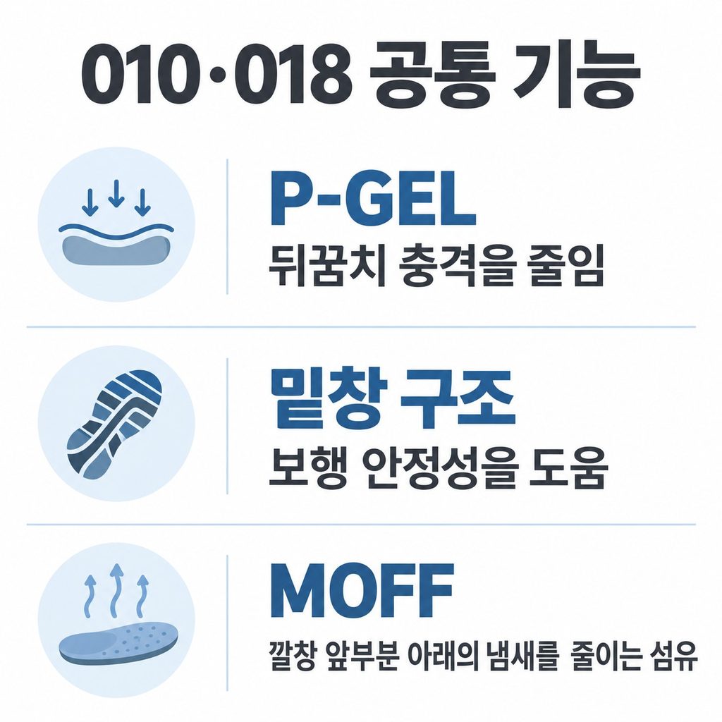 쿠션과 신고 벗는 편의성은 공통이다
