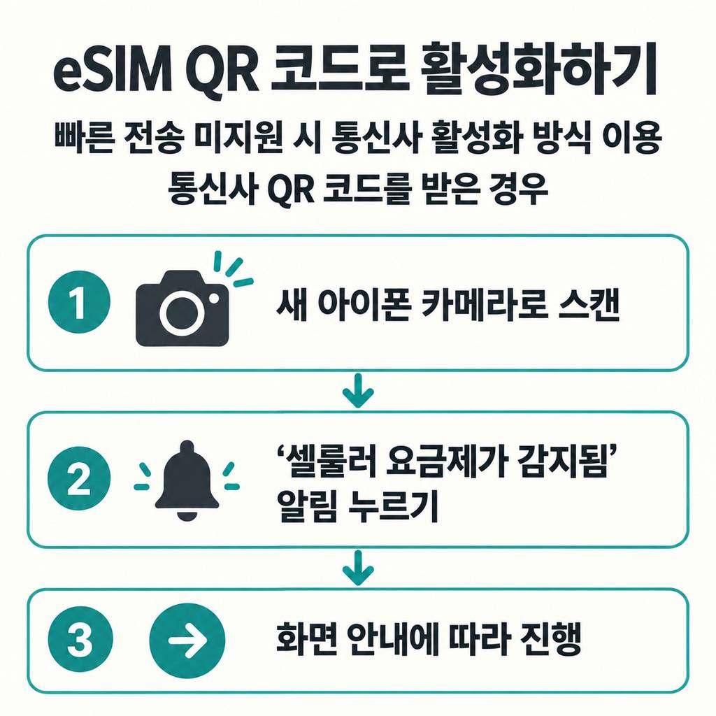 eSIM은 통신사가 지원하는 방식으로 이전한다