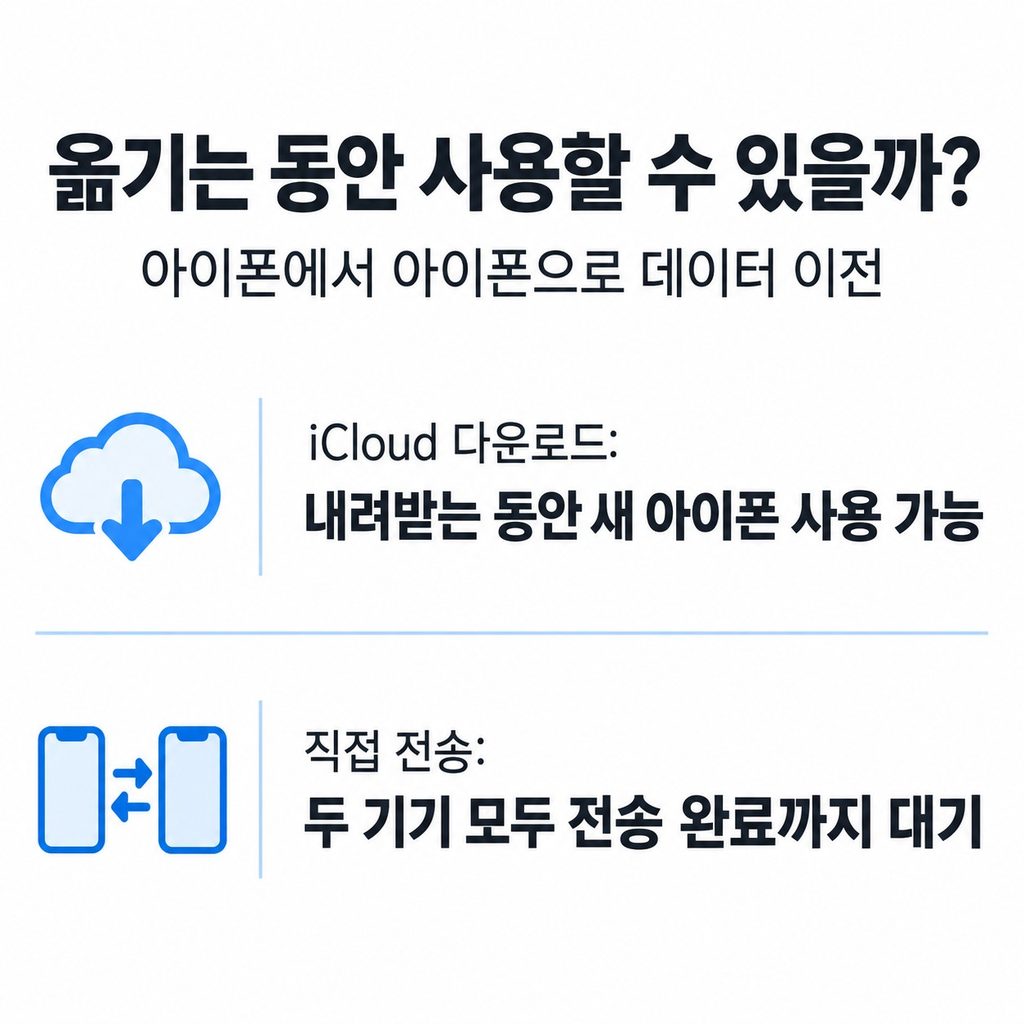 아이폰의 사진과 연락처는 빠른 시작으로 옮긴다