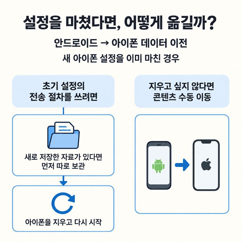 안드로이드의 데이터는 초기 설정에서 가져온다