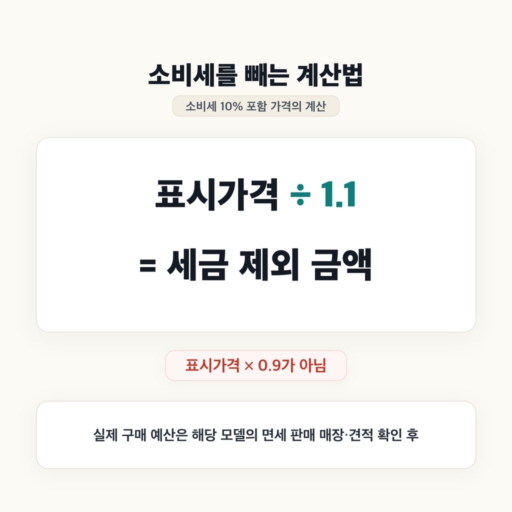 면세가 된다면 표시가격을 1.1로 나누기