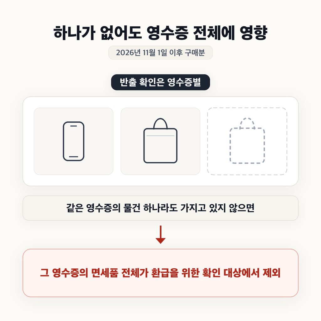 11월부터는 먼저 내고 돌려받는다