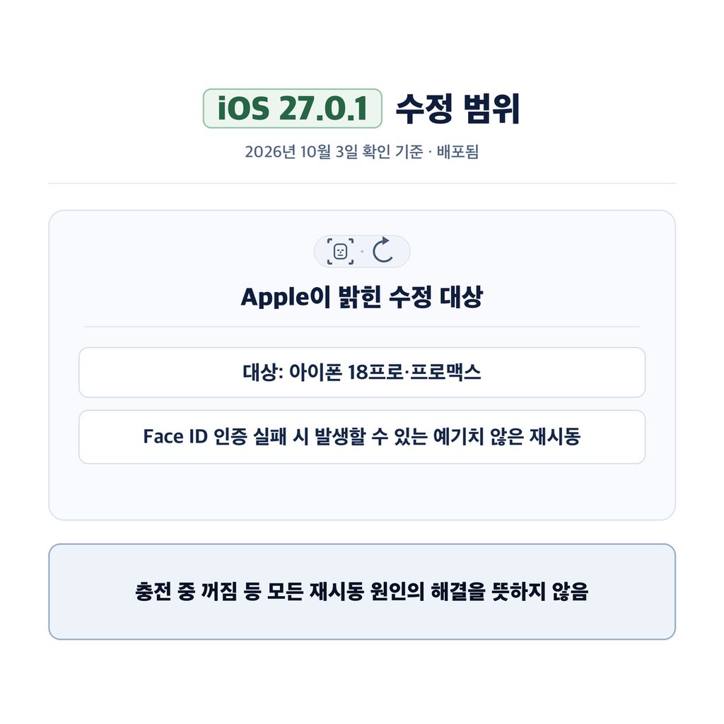 Face ID 재시동 수정은 이미 배포됐다