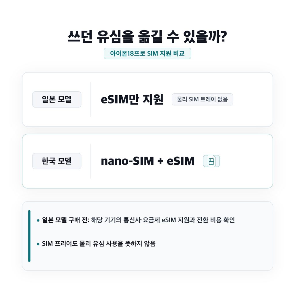 차액과 함께 따져볼 사용 조건