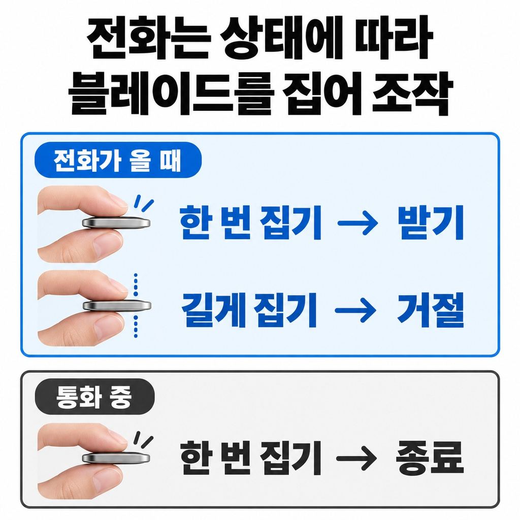 전화는 한 번 집어 받고, 길게 집어 거절한다