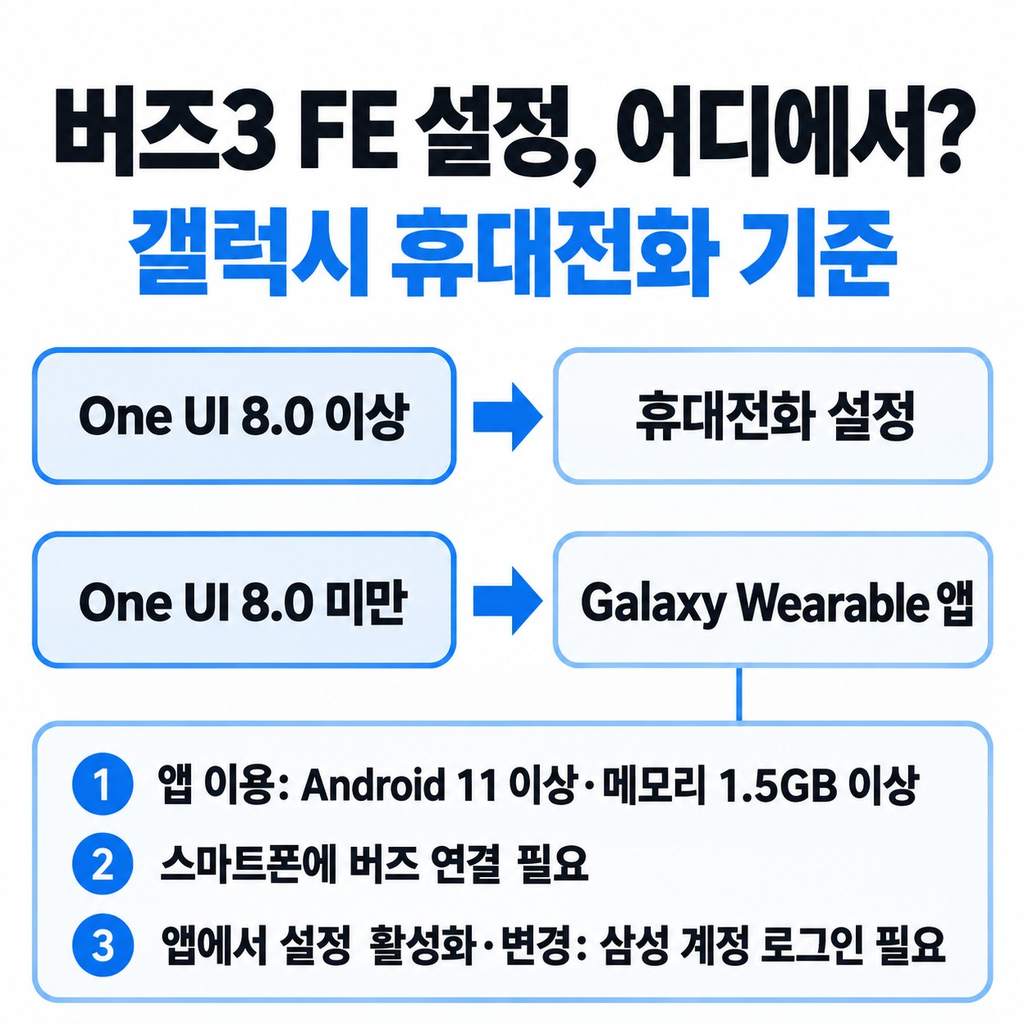 설정을 바꿀 곳은 One UI 버전에 따라 다르다