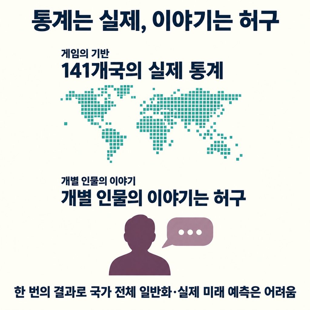 통계가 바탕이지만, 이야기는 허구다