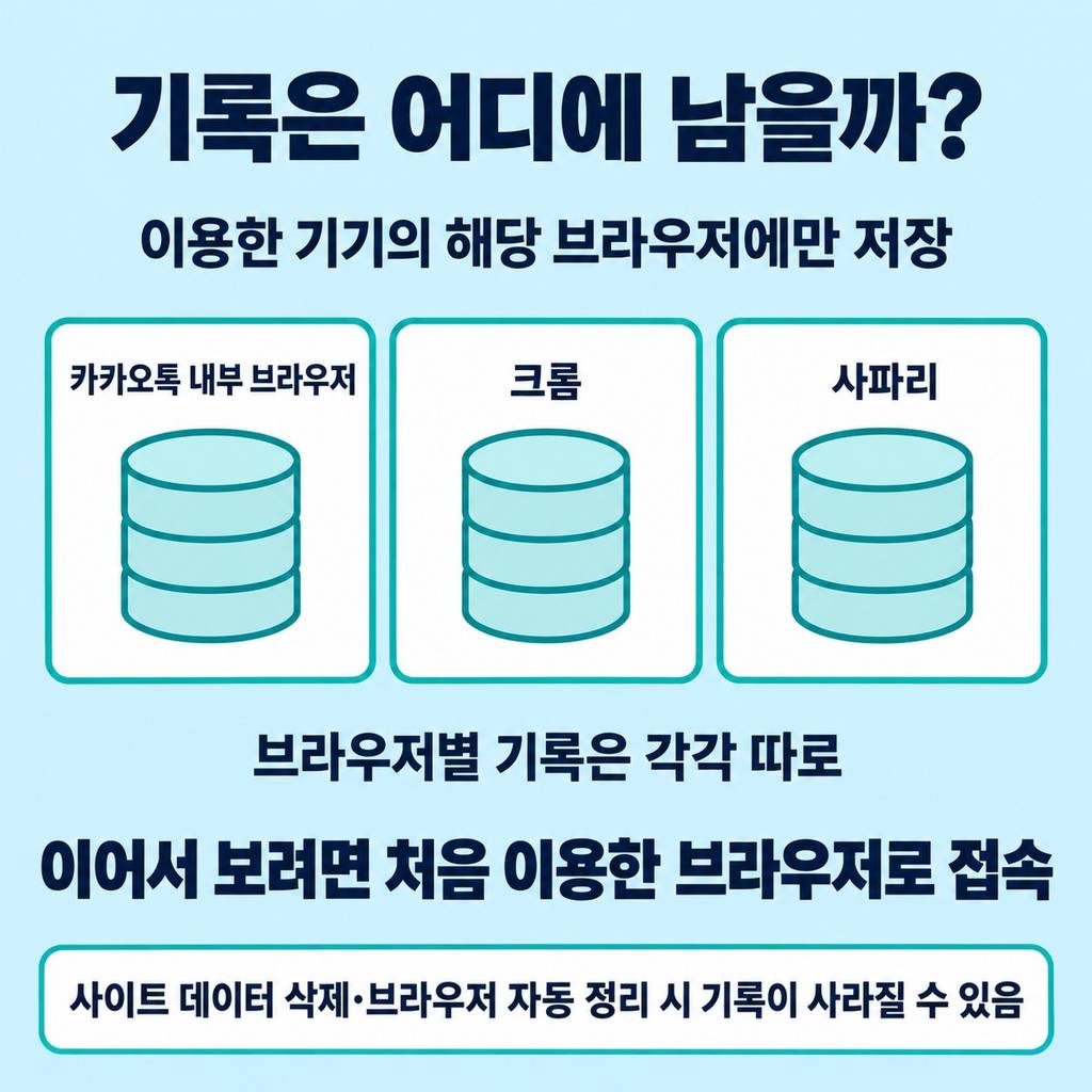 삶의 기록은 이용한 브라우저에 남는다