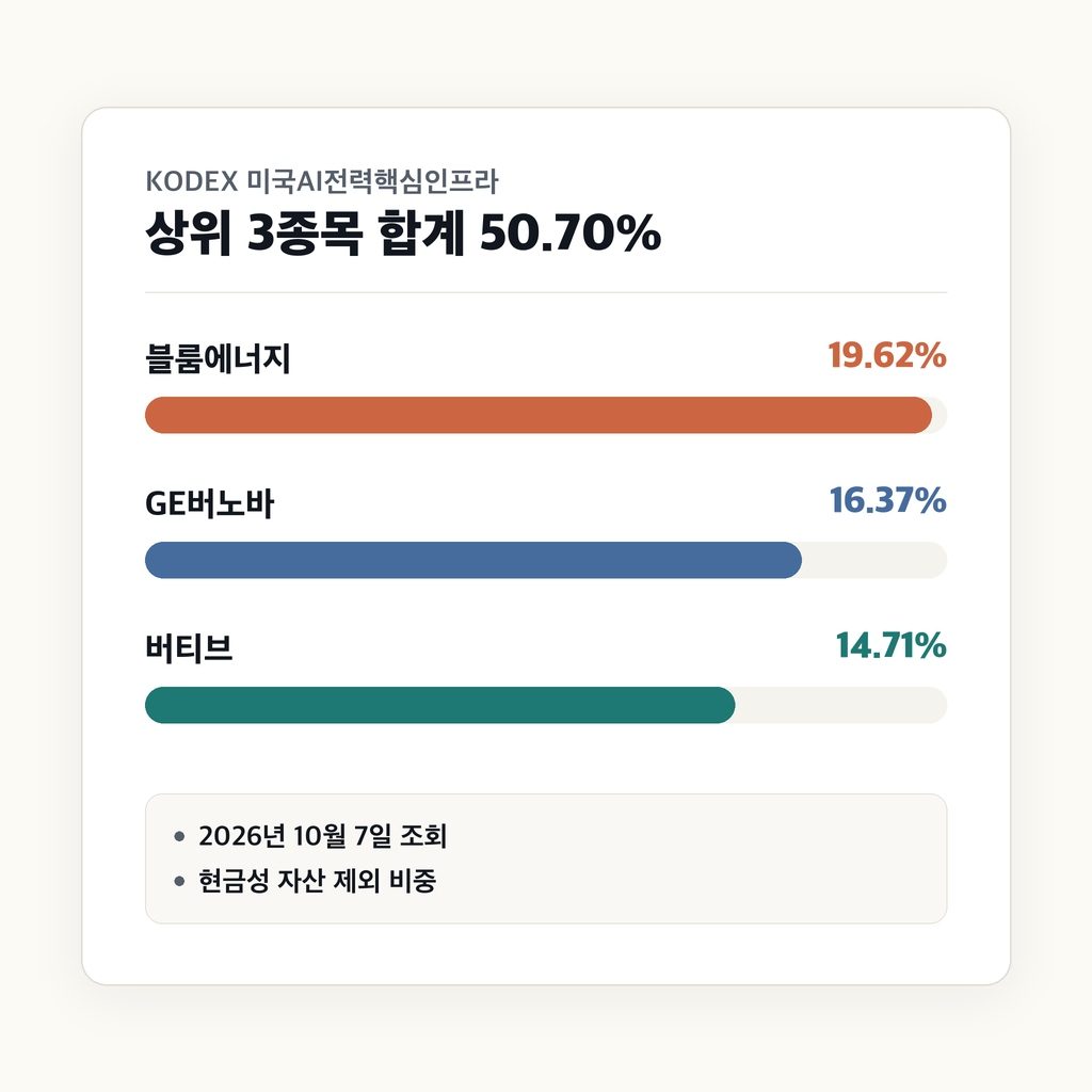전력회사와 설비회사 사이