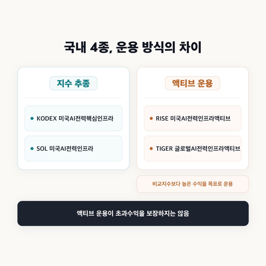 국내 상장 네 상품의 선택 폭