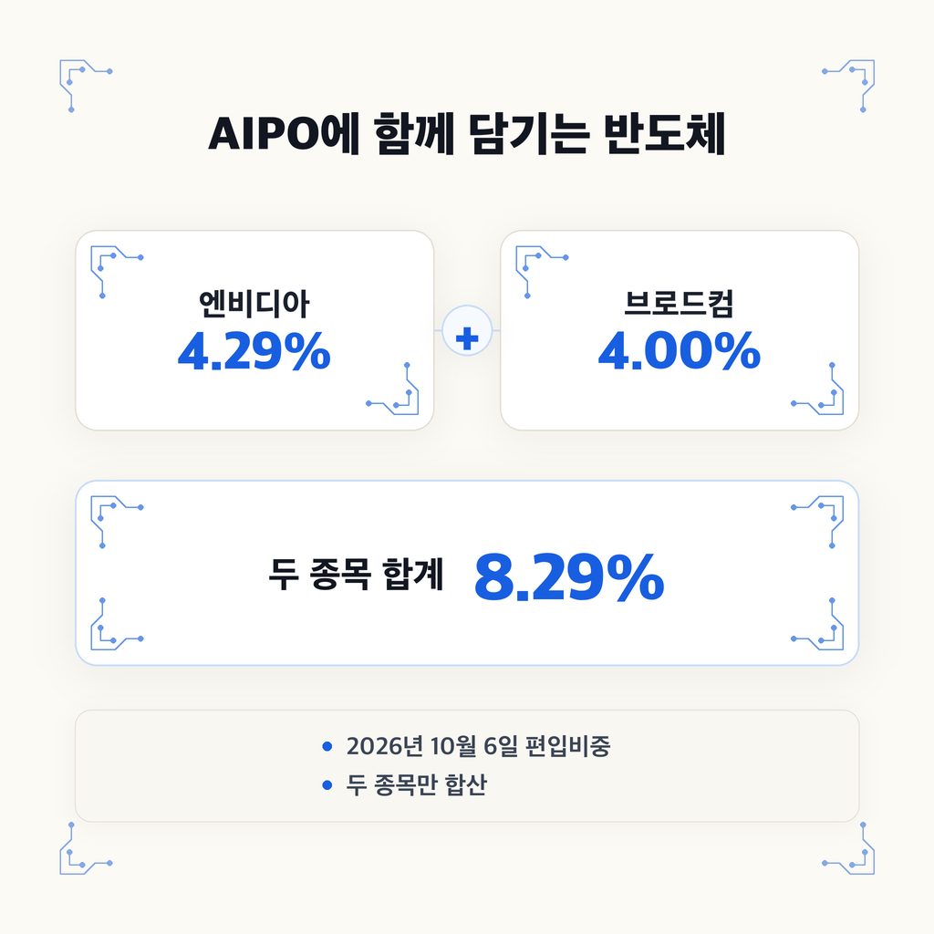 반도체와 유럽 기업도 담는 미국 상장 ETF