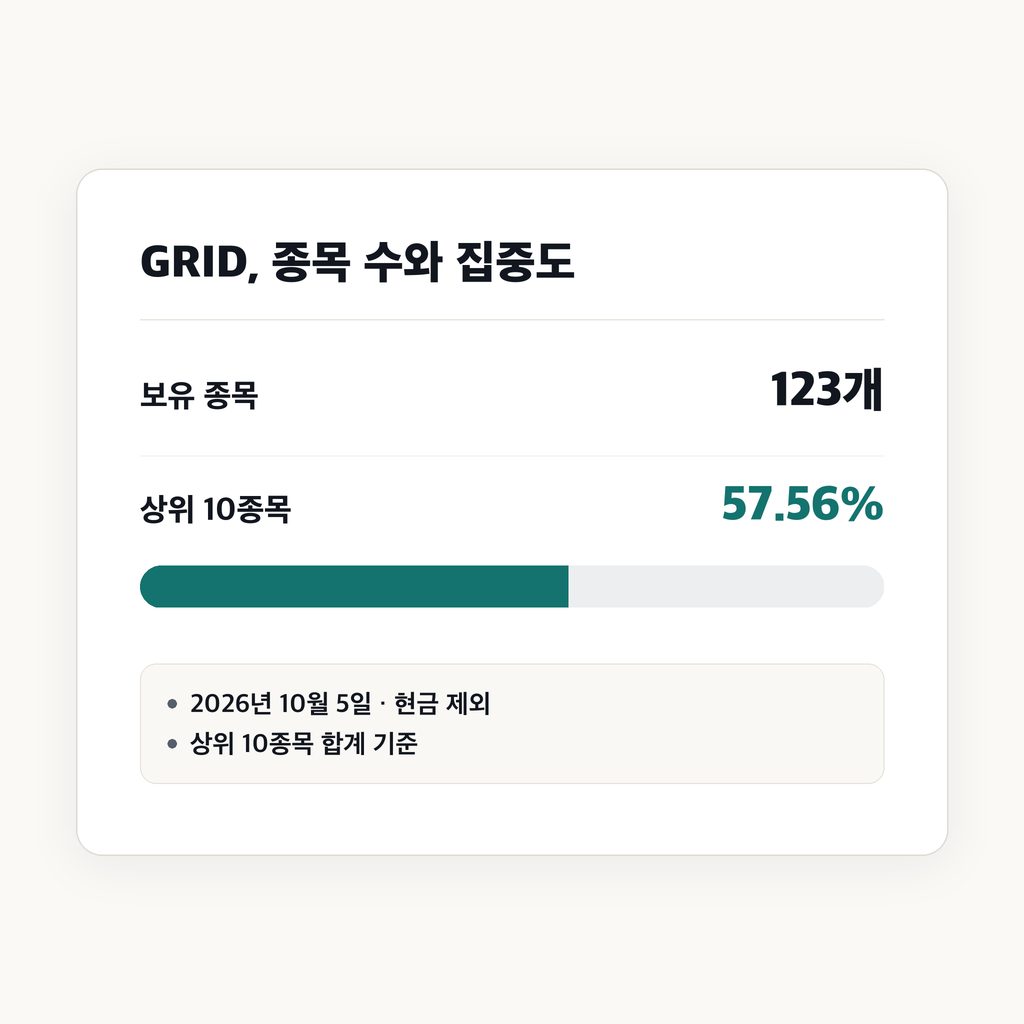 123종목이어도 상위 열 개가 절반 이상