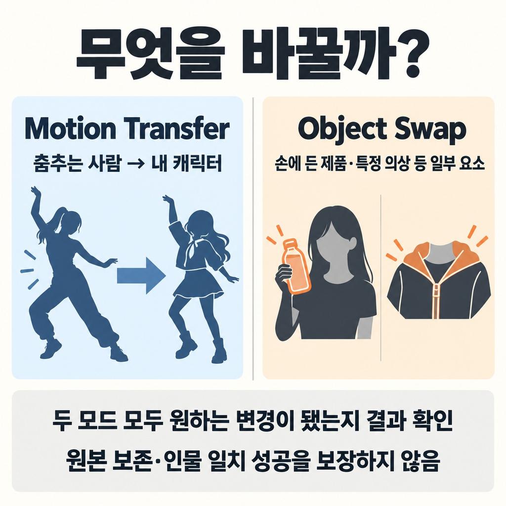 동작을 옮길까, 소품만 바꿀까