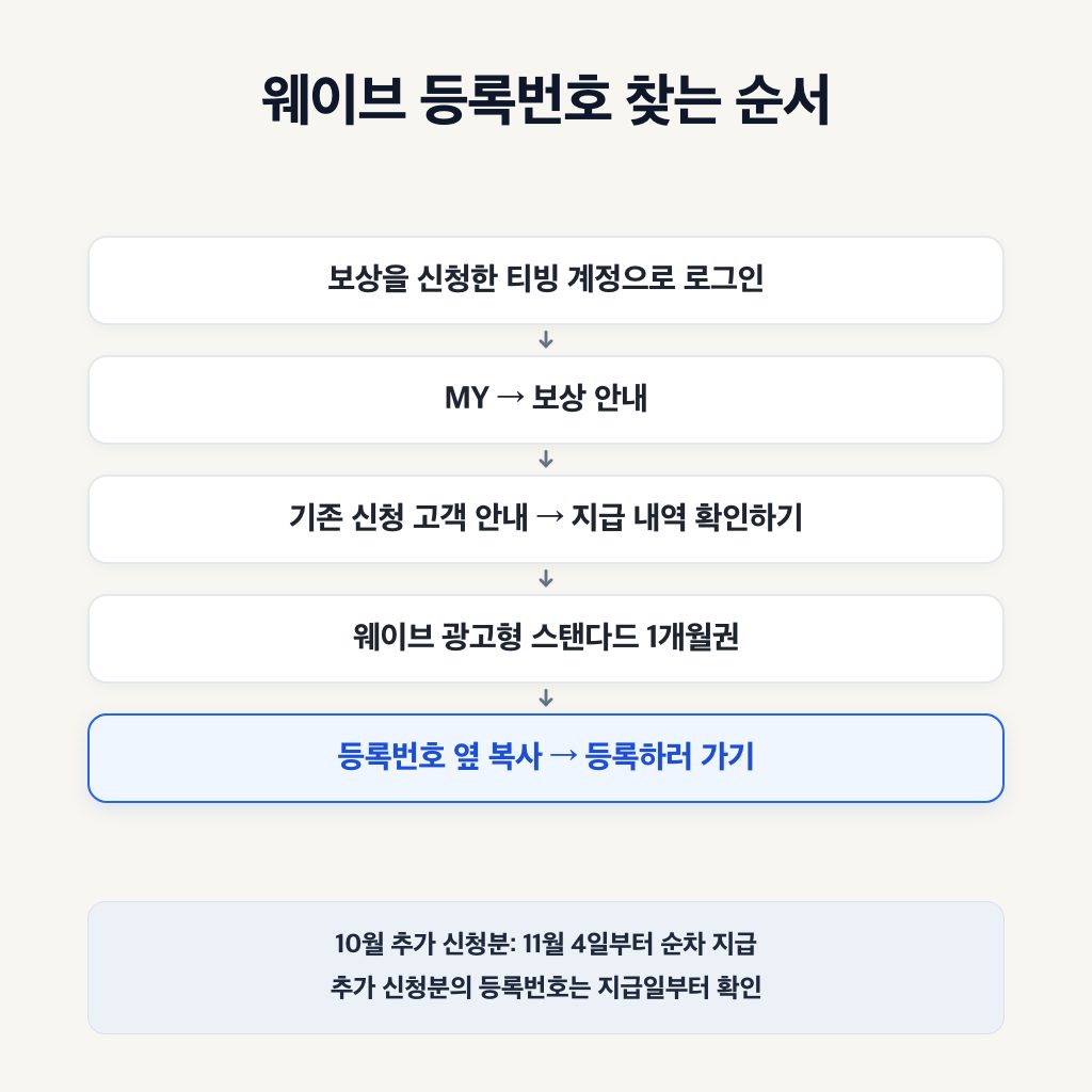 티빙 지급 내역에서 번호 복사