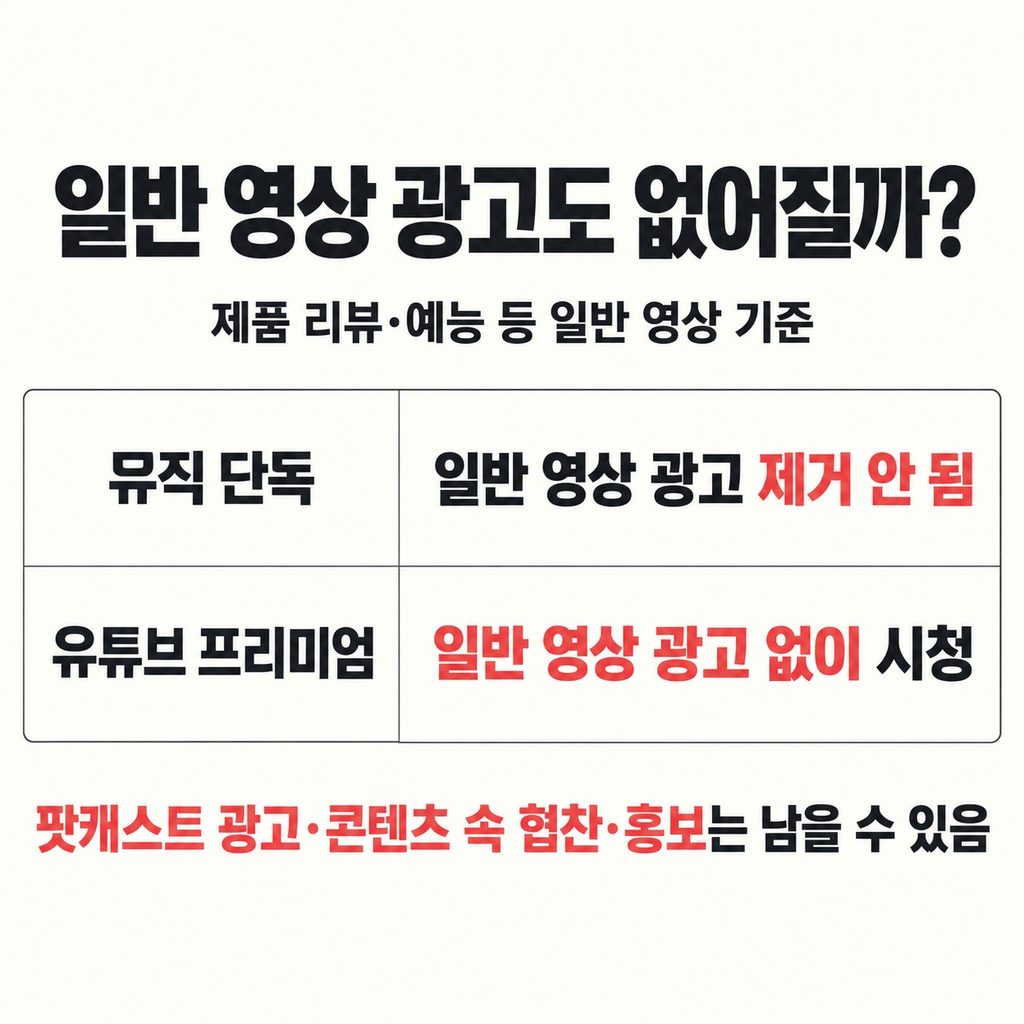 음악에서 영상으로 넓어지는 2,910원