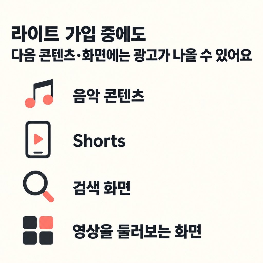 음악·Shorts·검색 화면에는 광고가 나올 수 있다