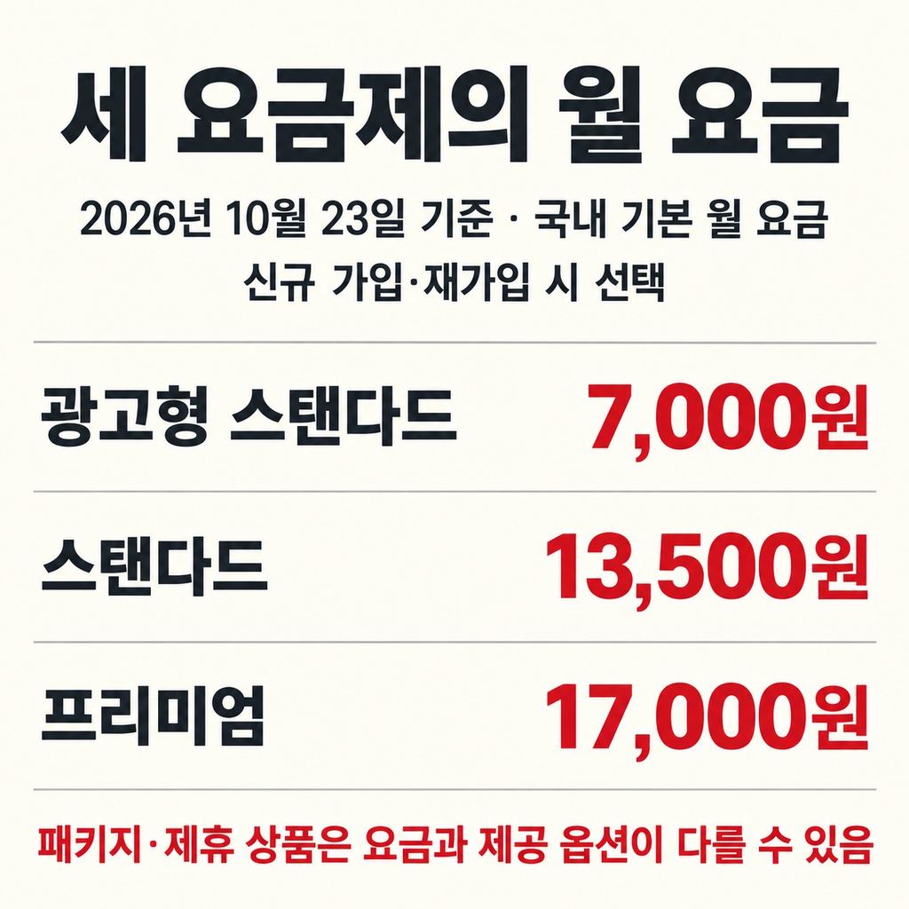 세 요금제의 가격과 기본 차이