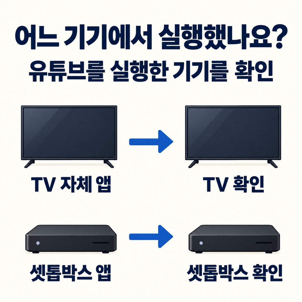 유튜브를 어디서 실행했는지 확인한다