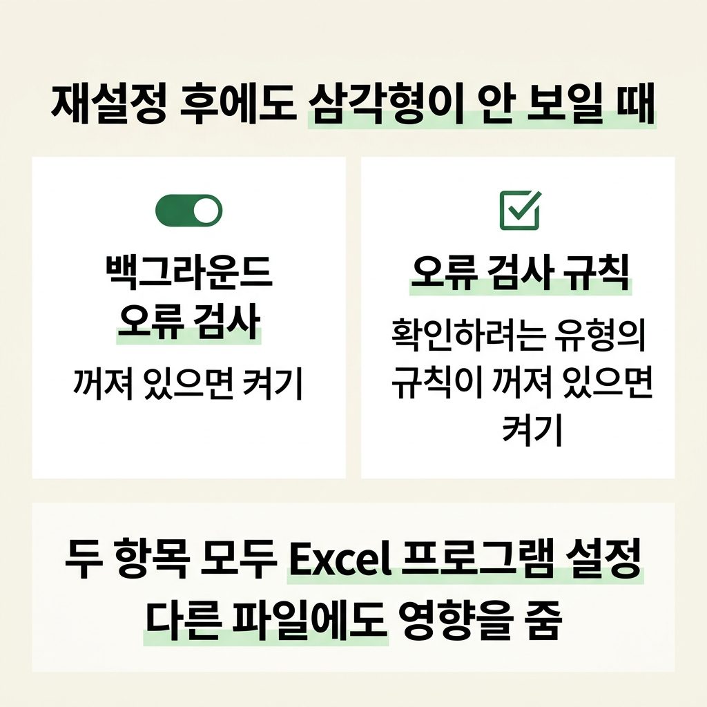 재설정해도 초록색 삼각형이 안 보일 때
