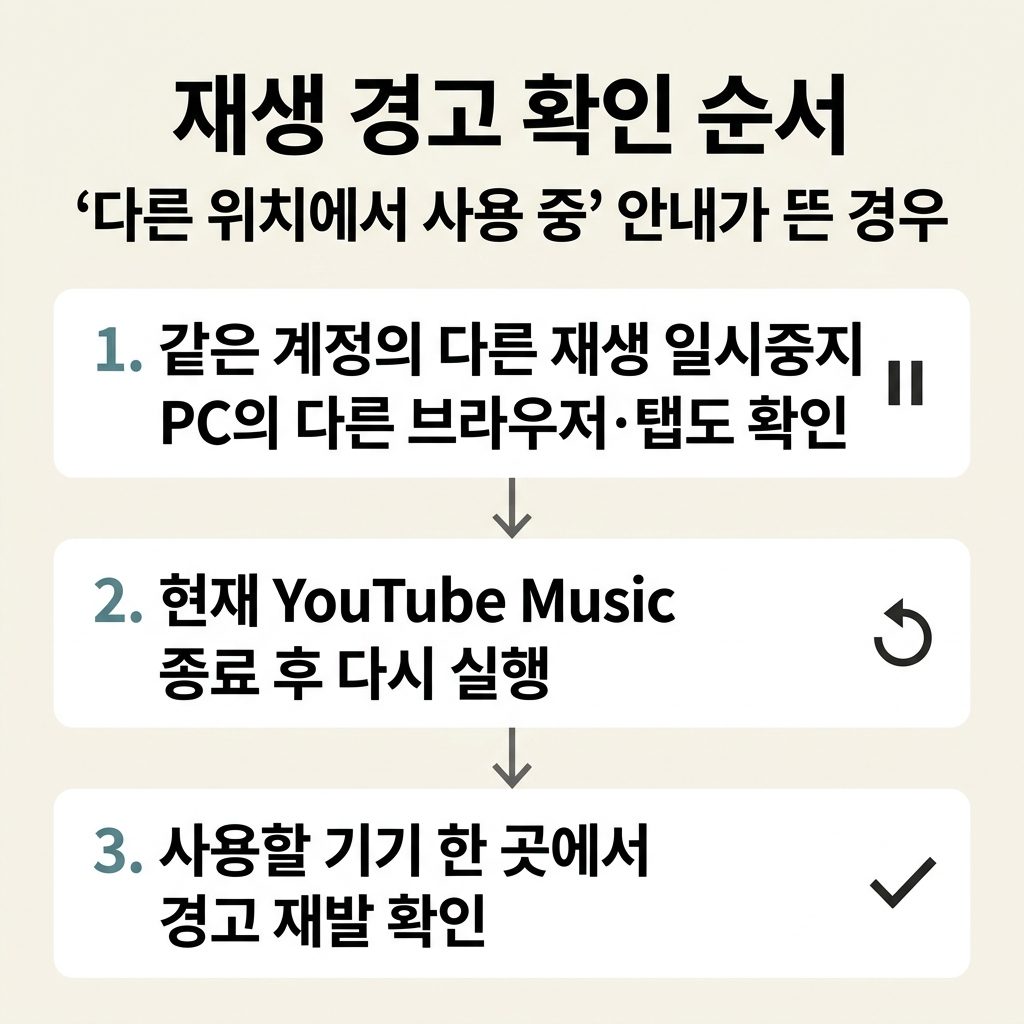 다른 위치에서 사용 중이라면 재생부터 멈춘다