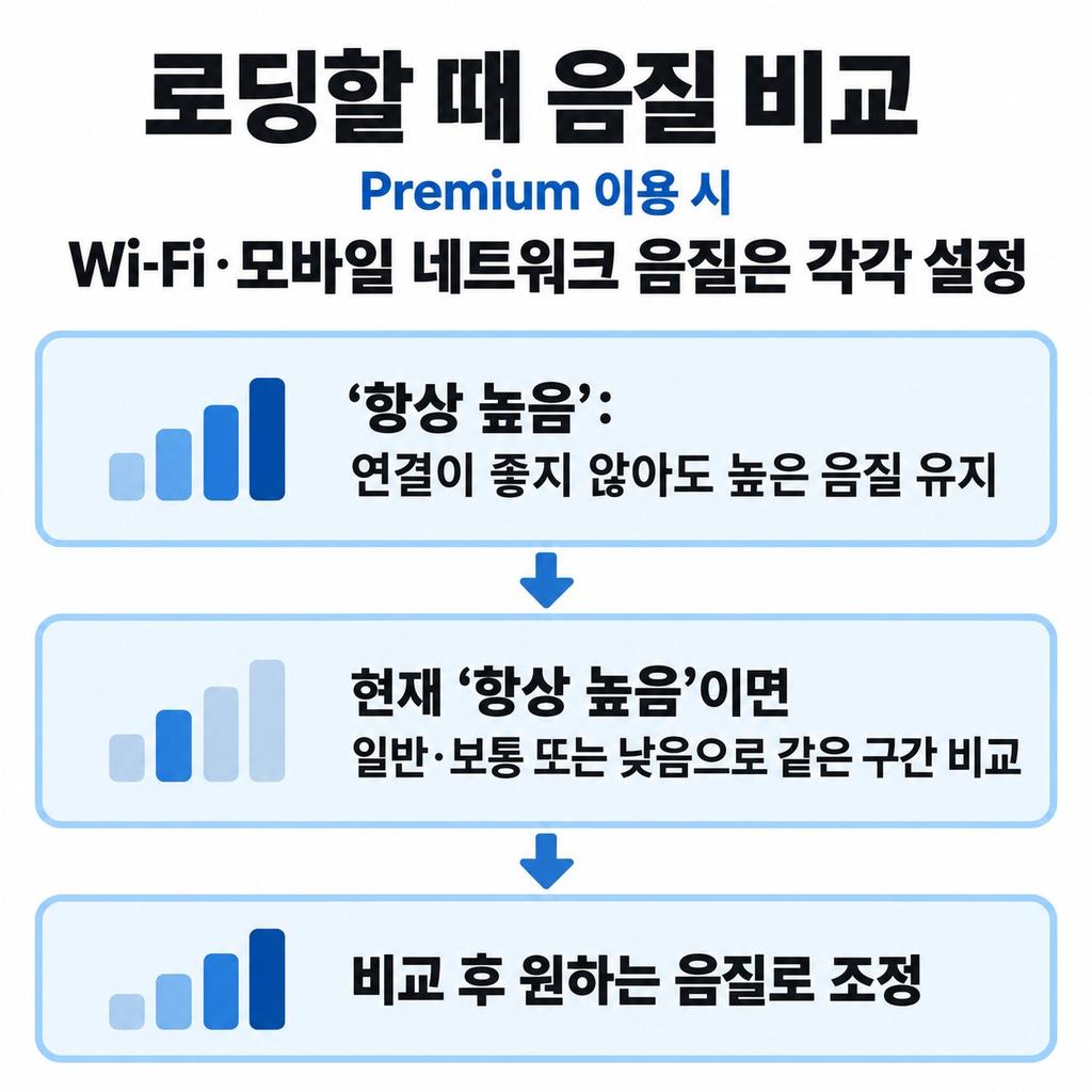 로딩하며 끊긴다면 연결과 음질을 함께 본다