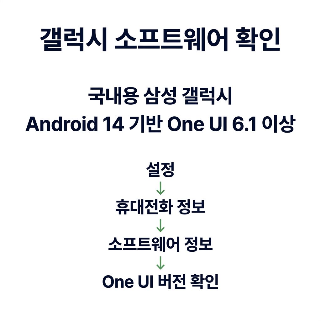 아이폰도 가능하다, 기기와 계정 조건 확인