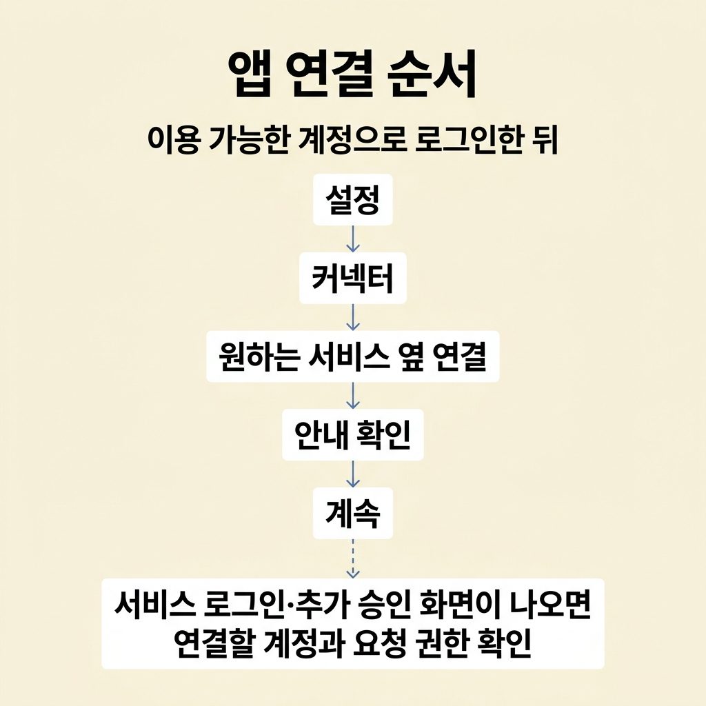 메일을 맡길 때 필요한 앱을 연결한다