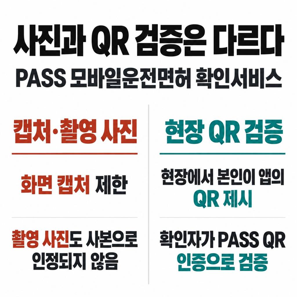 PASS·정부24에서 할 수 있는 신분 확인