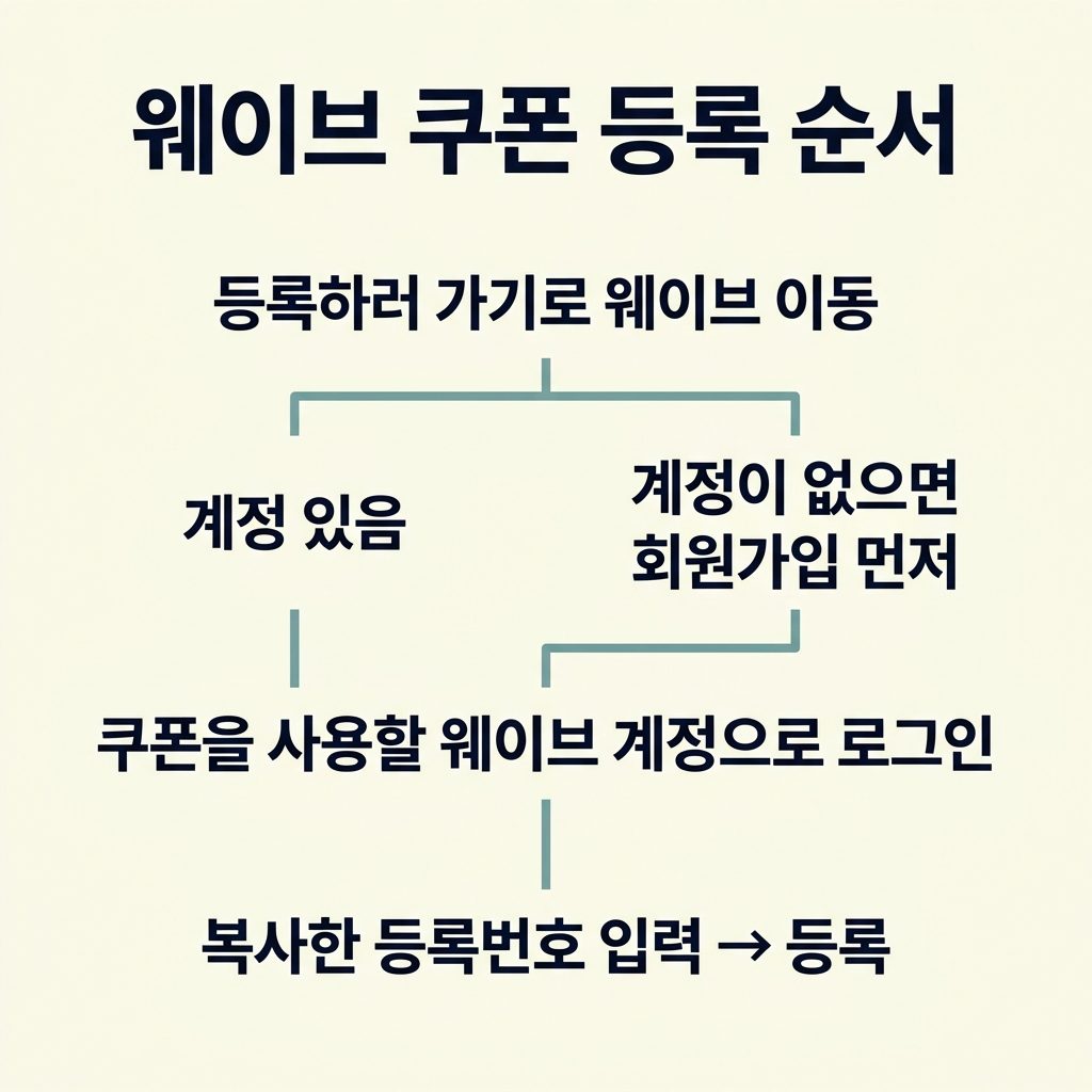 웨이브 로그인과 이용 시작