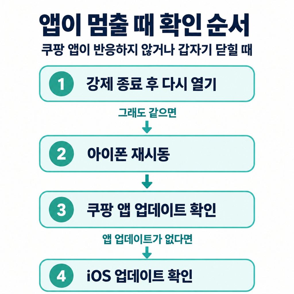 앱이 멈추거나 꺼지면 재실행부터 한다