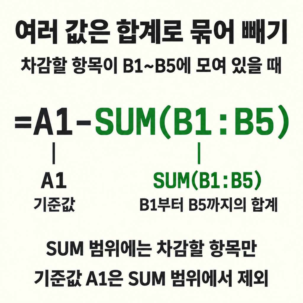 여러 값을 빼려면 합계로 묶는다