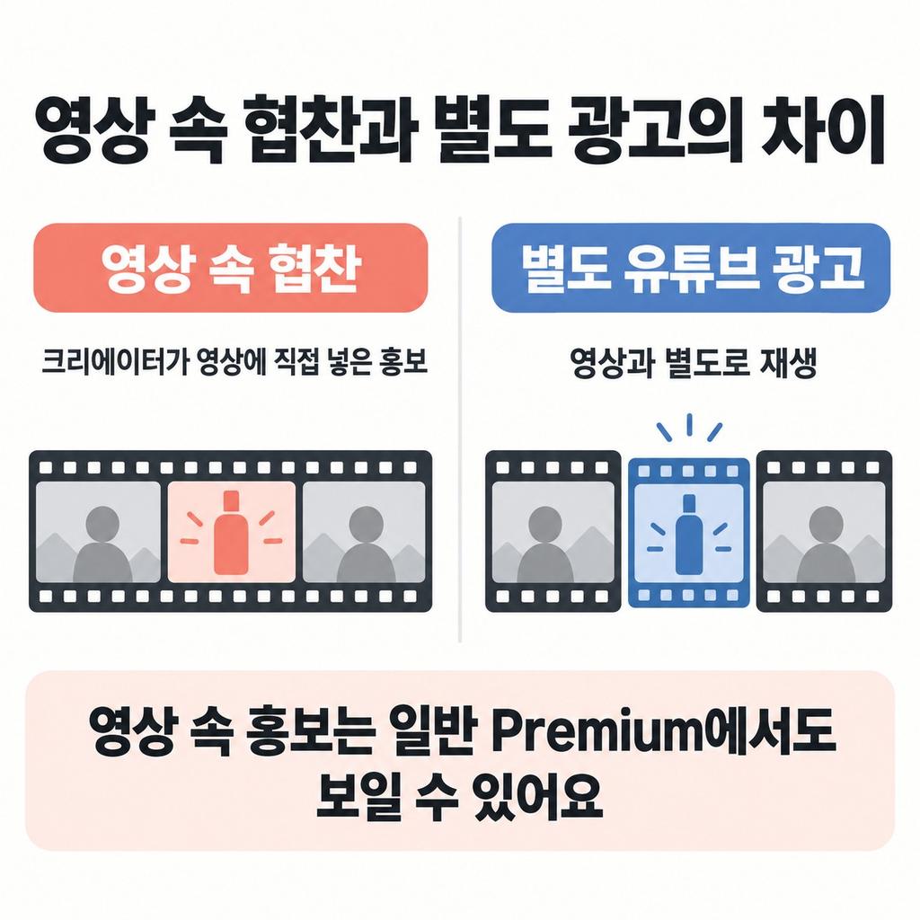 영상에 직접 들어간 협찬 소개는 남는다