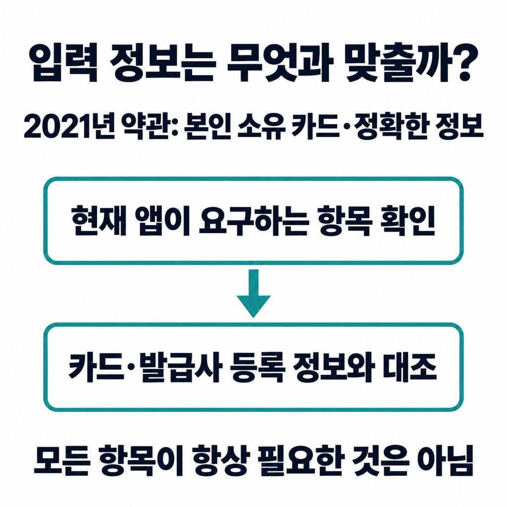 본인 카드인지, 입력 정보가 맞는지 확인한다