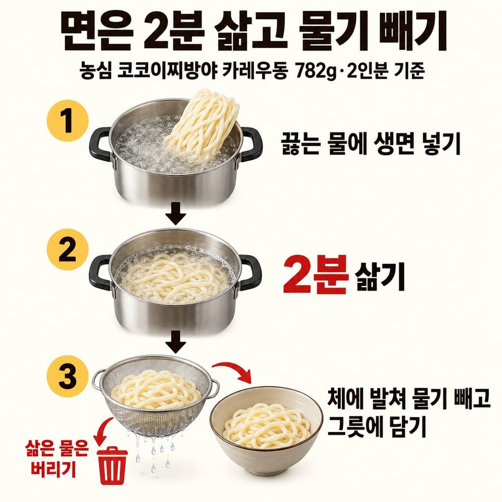 끓는 물에 면을 2분 삶고 물기를 뺀다