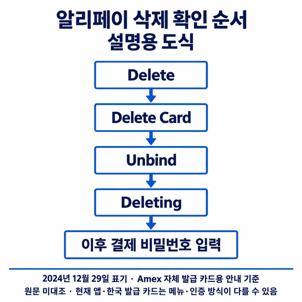 Delete부터 연결 해제 확인까지