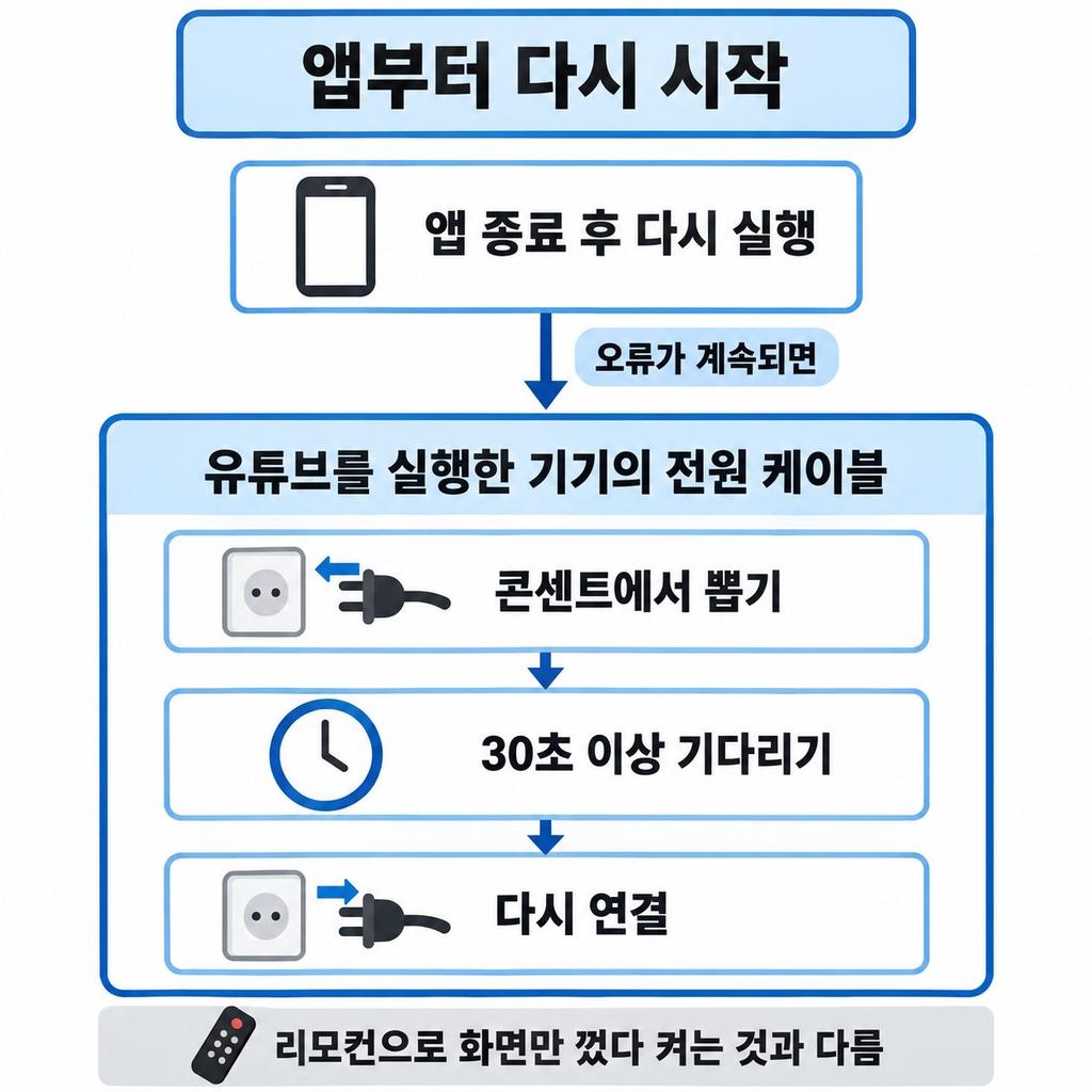 안 열리거나 멈추면 앱과 기기를 다시 시작한다