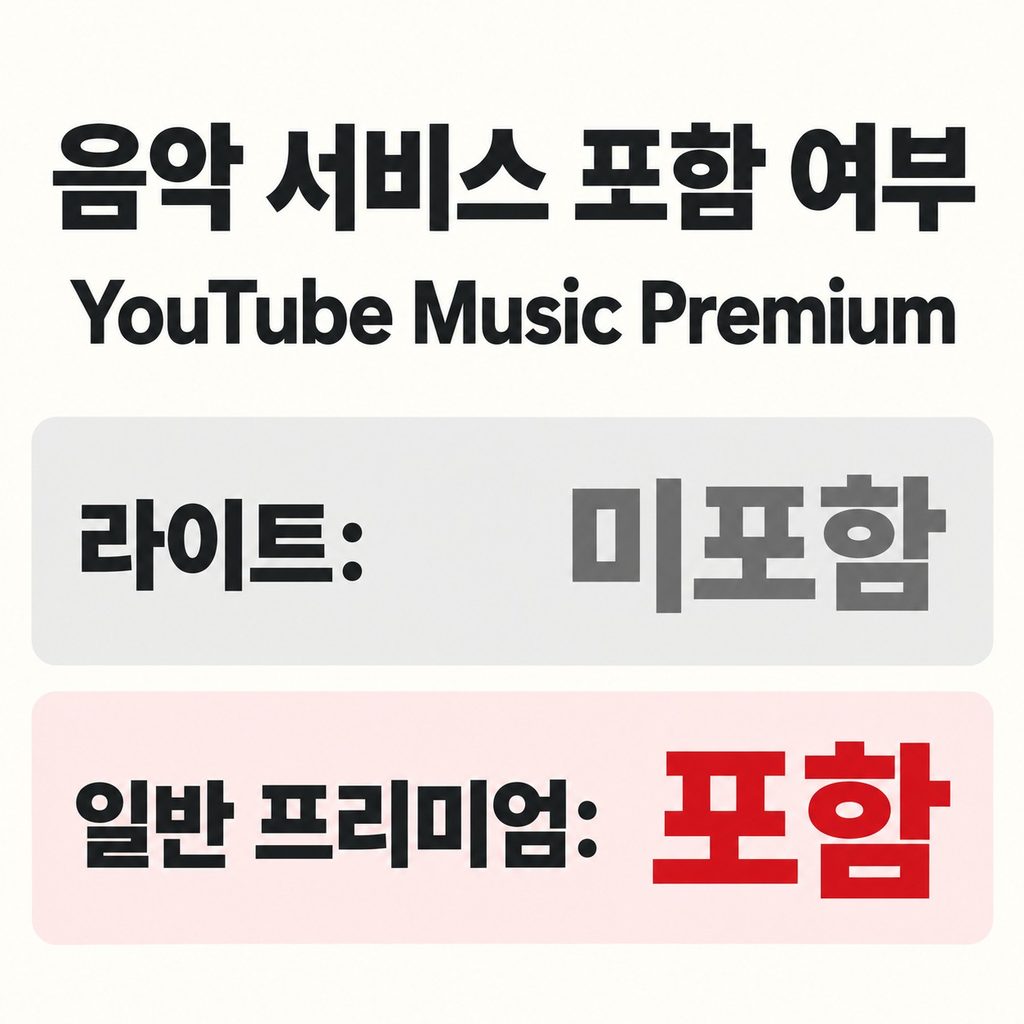 음악을 틀면 얘기가 달라진다