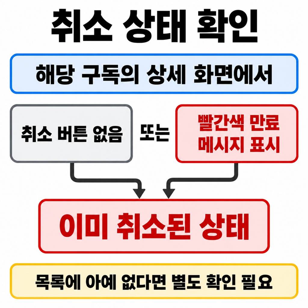취소 버튼이 없다고 당황하지 말자