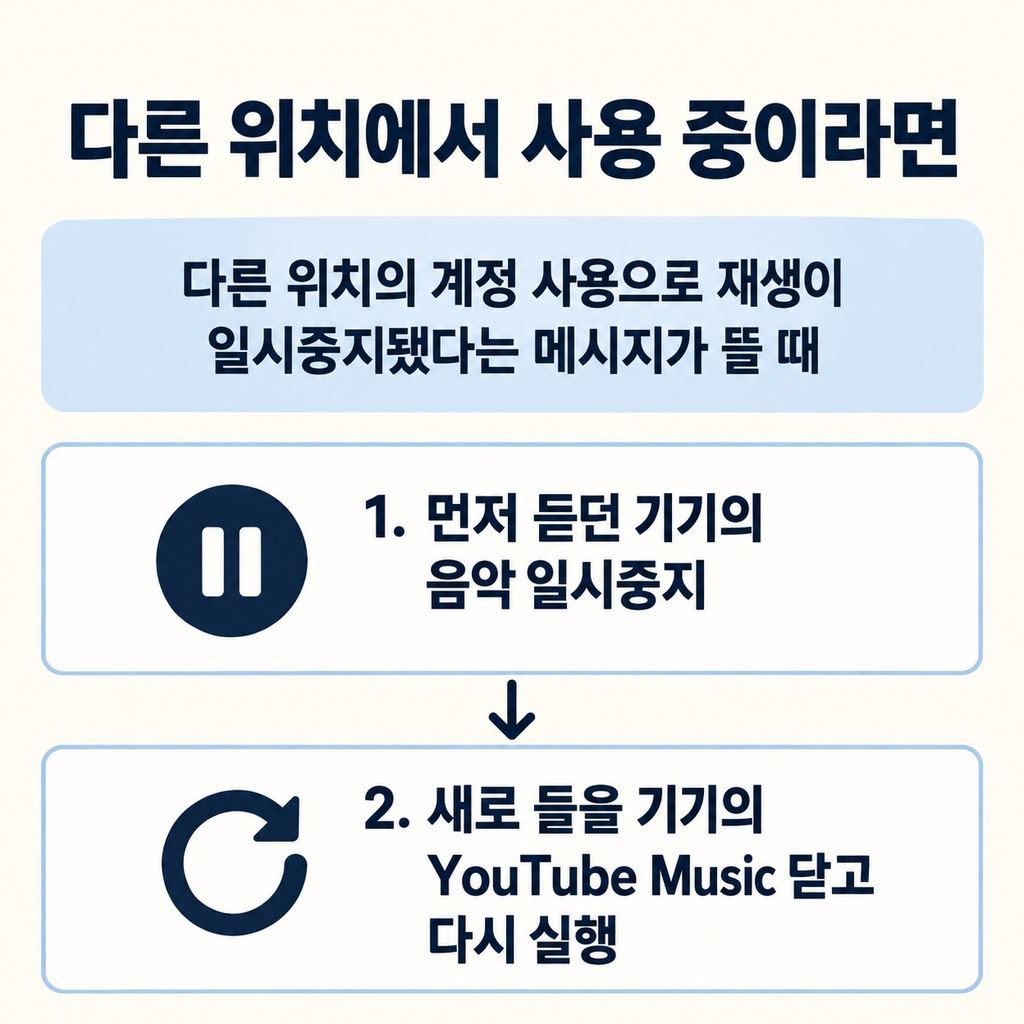 다른 위치에서 사용 중이라면