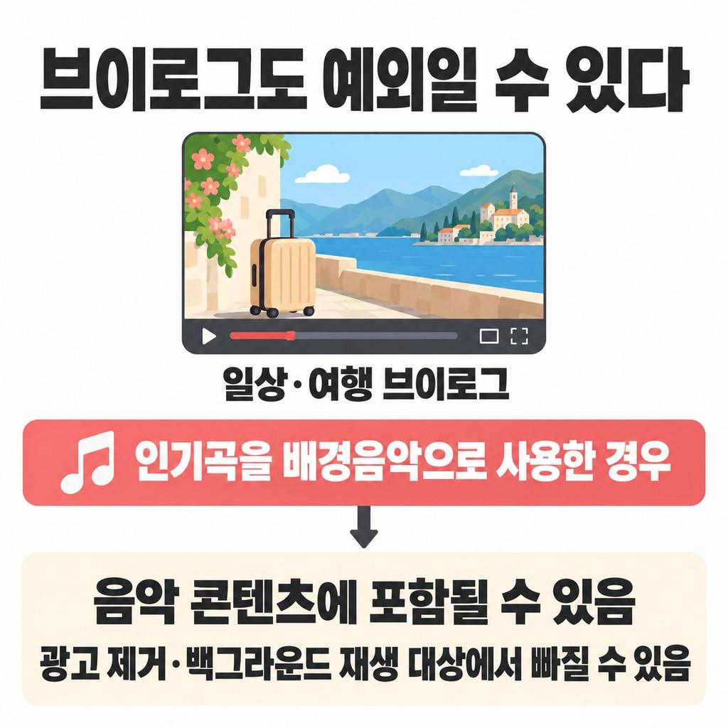 인기곡 깔린 브이로그도 음악 콘텐츠로 잡힐 수 있다