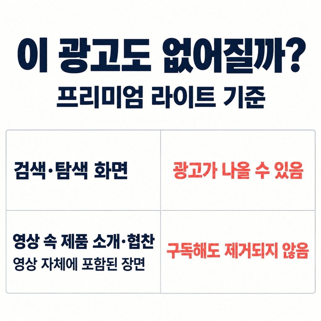 검색 화면 광고와 영상 속 협찬은 그대로 나온다