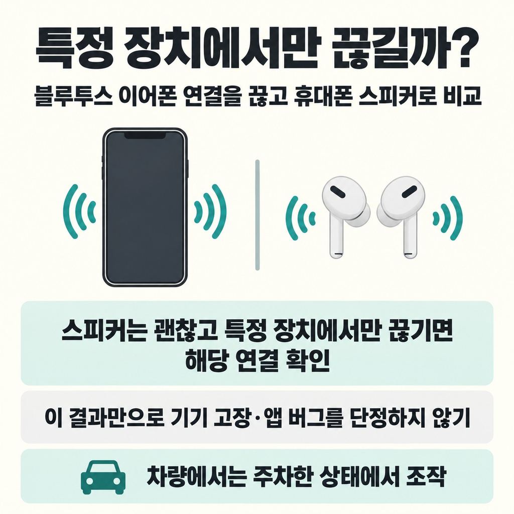 이어폰이나 차에서만 끊기는지도 비교한다
