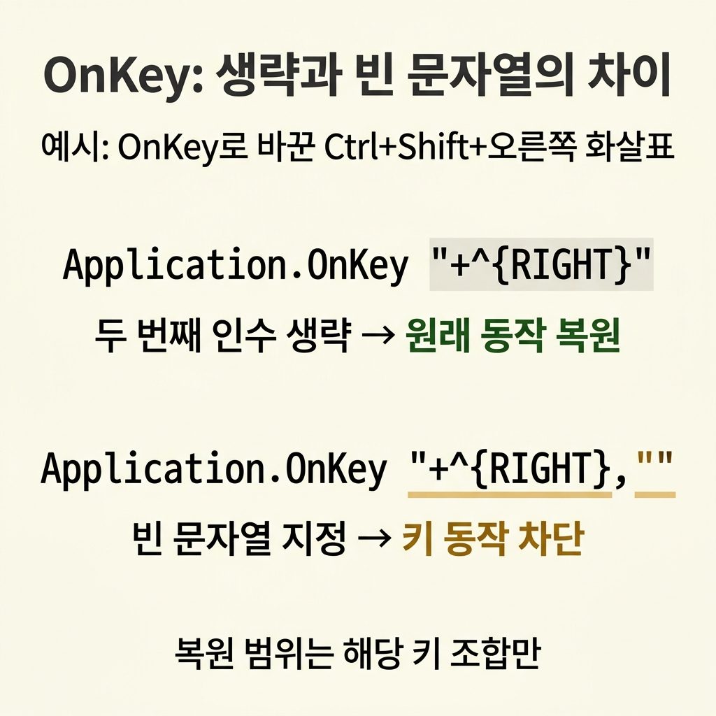 VBA OnKey, 빈 따옴표로는 복원되지 않는다