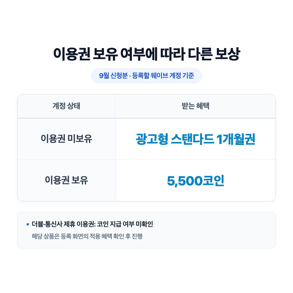 기존 구독자는 한 달 대신 코인