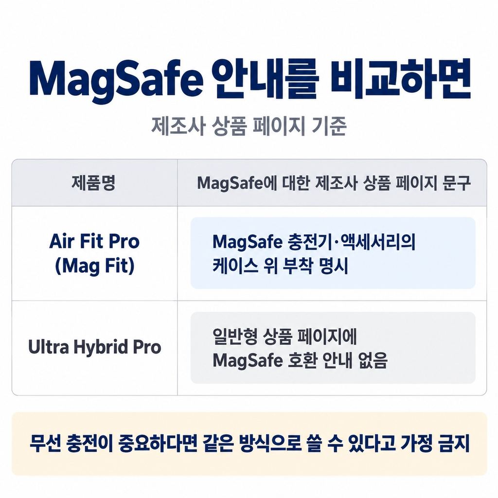 힌지 덮개가 필요하다면 충전 호환까지 비교한다