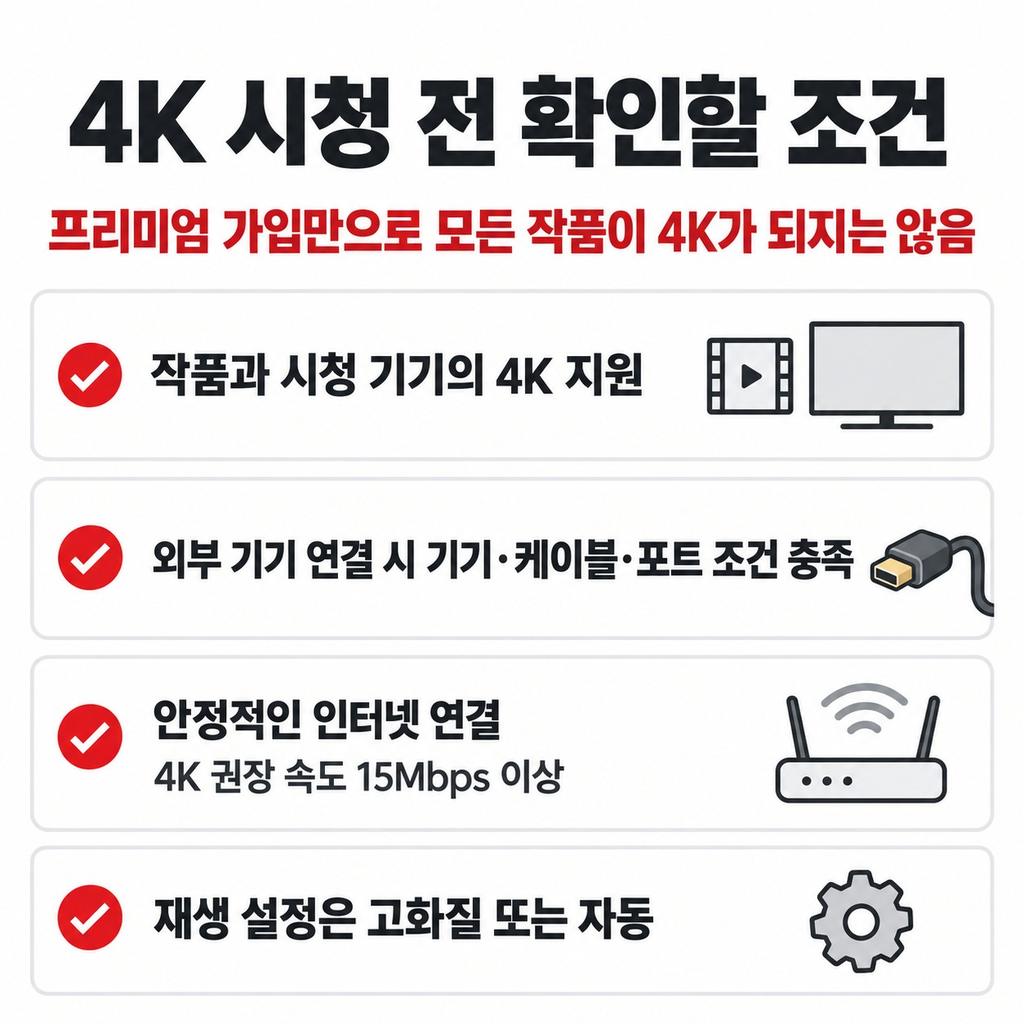 프리미엄은 4K를 볼 환경일 때 의미가 있다