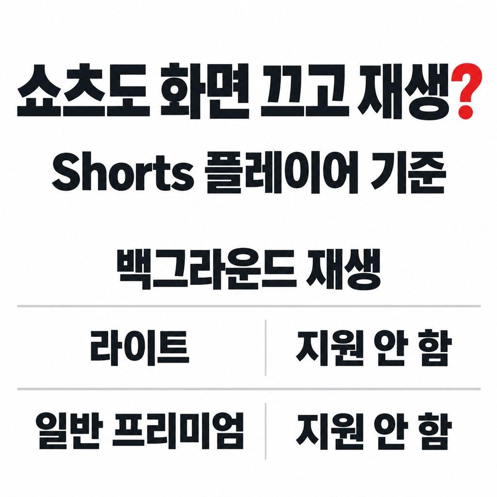 광고도 전부 없어지는 건 아니다