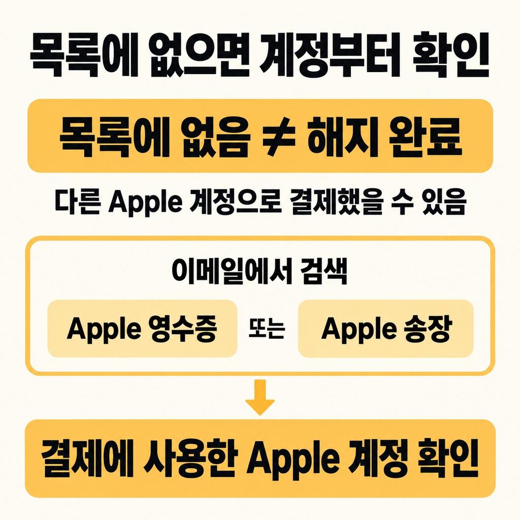 목록에 없다면 영수증을 찾는다