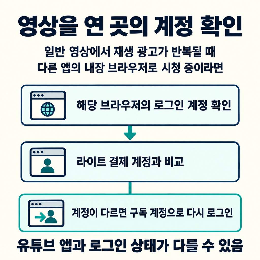 일반 영상에서도 계속 뜬다면 계정부터 확인